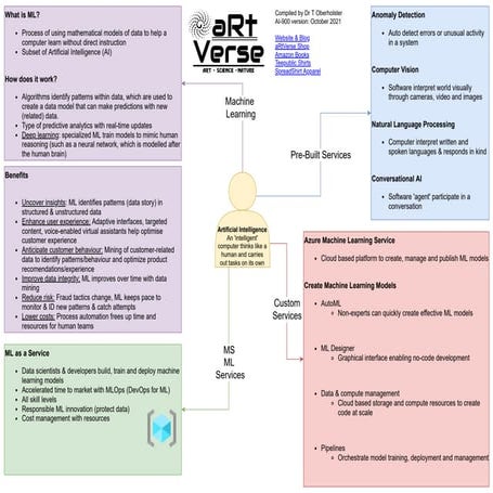 cheat-sheet-1-microsoft-azure-ai-fundamentals-ai-900-ai-concepts.pdf