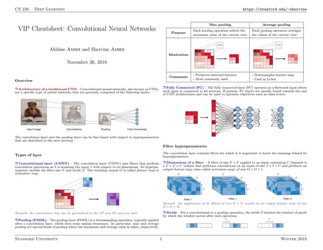 Cheatsheet convolutional-neural-networks