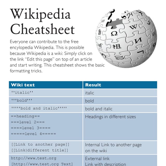 Cheatsheet en