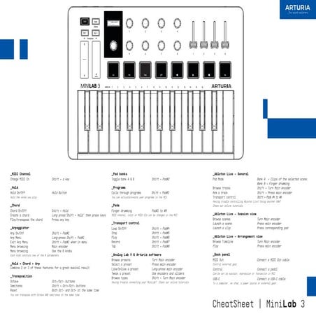 Minilab Cheatsheet Manual on How o Setup Up