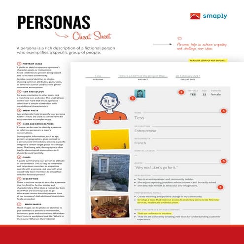 Introduction to customer / buyer / user personas