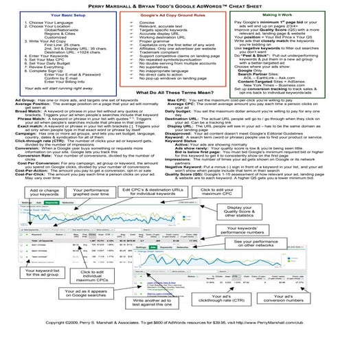 Google Adwords Cheat Sheet