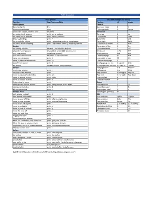 Cheatsheet - tmux