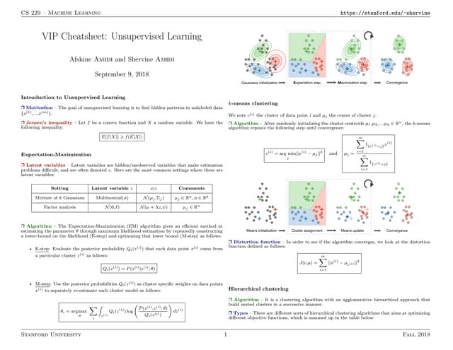 Cheatsheet unsupervised-learning