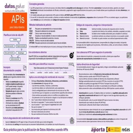 Curso API testing conPostman para crear automatizacion | PDF