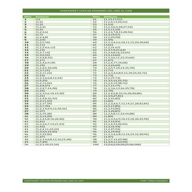 Cheatsheet - Divisores del uno al cien