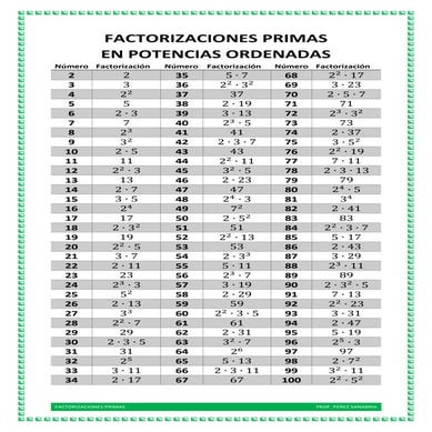Cheatsheet Factorizaciones Primas de los Números del 2 al 100