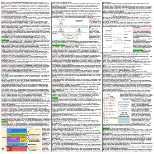 cheat_sheet _isp.pdf