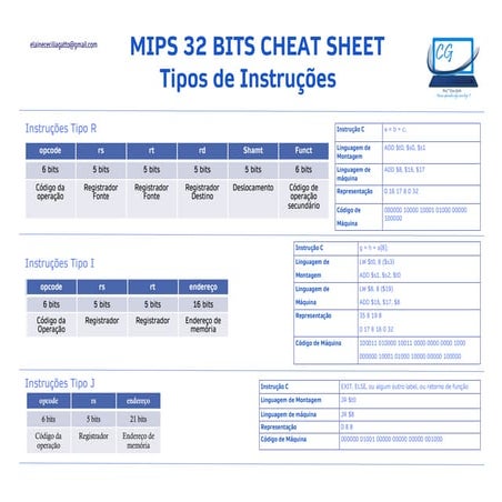 Cheat sheet Mips 32 bits