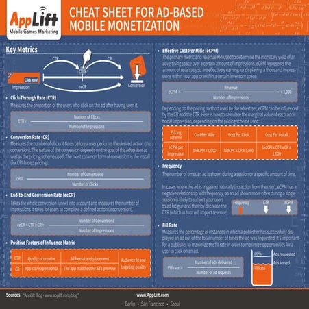 Cheat sheetmonetization1