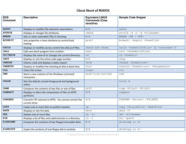 Bls 1 & 2 rescuer adult cpr and aed skills test sheet 2010 guidelines…