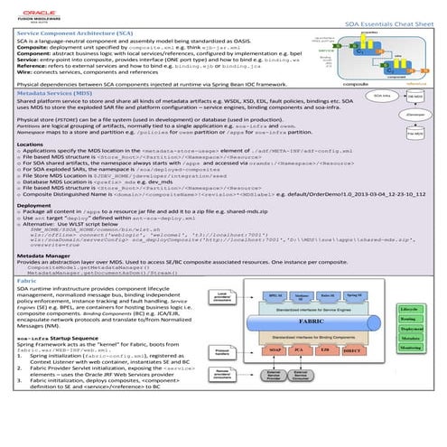 Cheat sheet soa_essentials