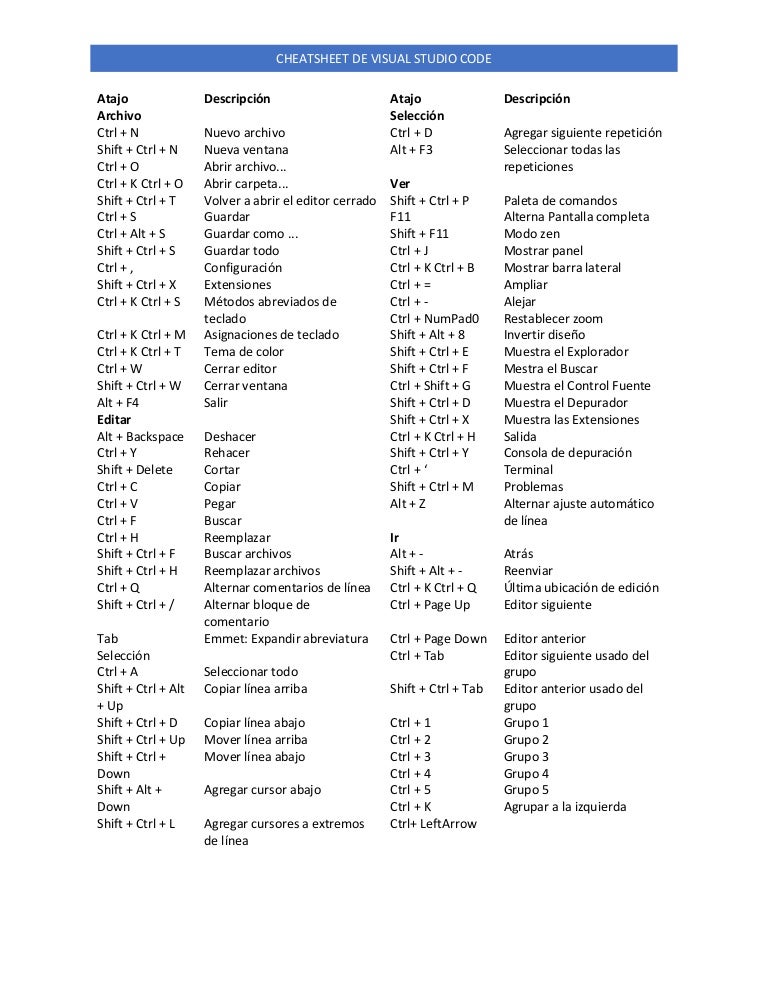 Visual studio shortcuts