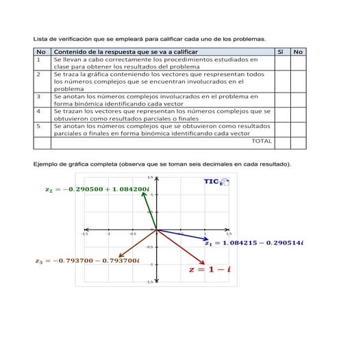 Check list   example complex numbers