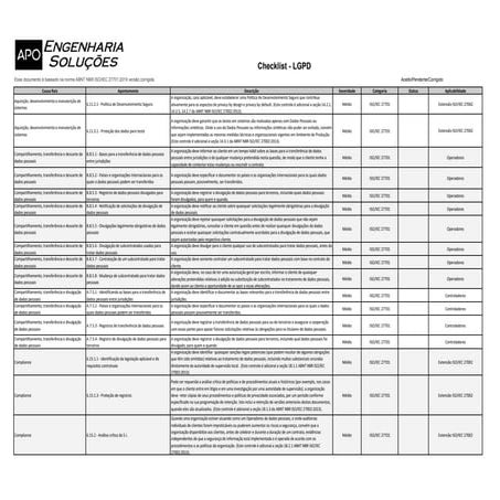 Checklist lgpd