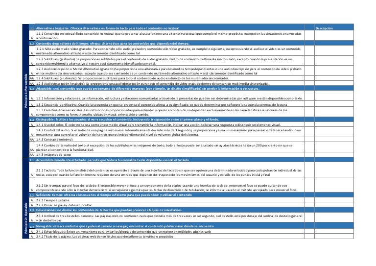 Webaim Wcag Checklist : WebAIM Checkliste für Barrierefreiheit – IPYGMC