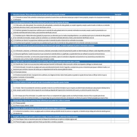 Checklist accesibilidad wcag 2.0 | PDF