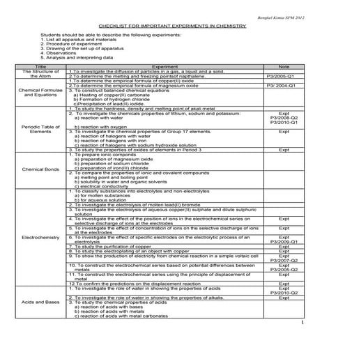 Checklist experiments 2012