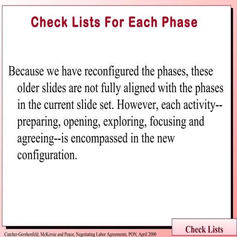 Check list for each phase | PPT