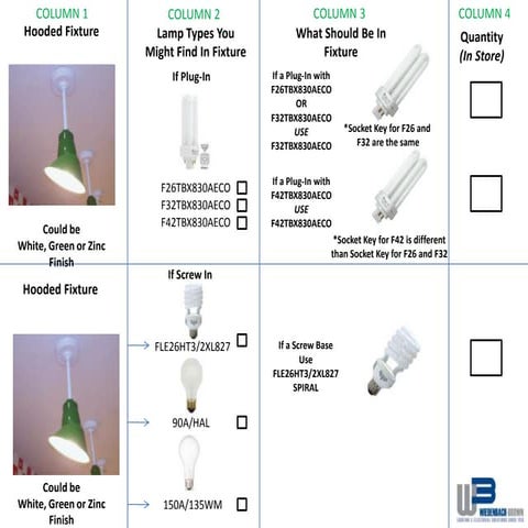 Electrical shop drawing | PDF