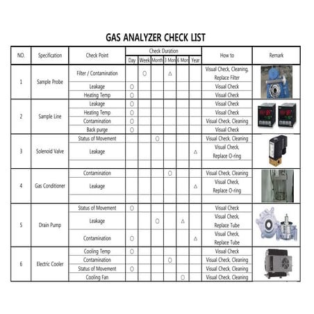 Check List check area point(GAS & CALORIES).pdf