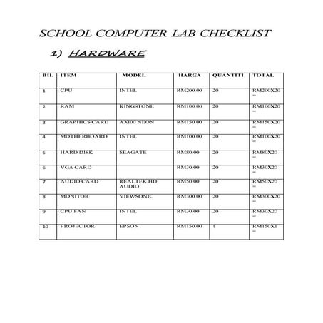 Checklist mini project | DOCX