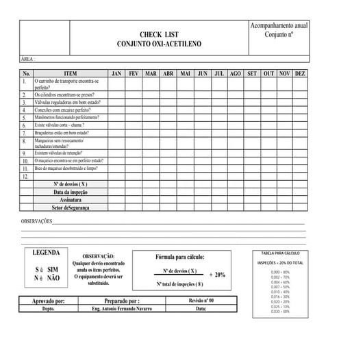 Chek list transpaleteira | DOC