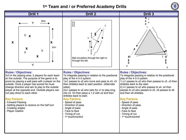 Chelsea mourinho bible 39 1st team ...