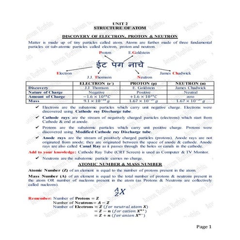 Structure of atom- discovery of proton, electron & neutron
