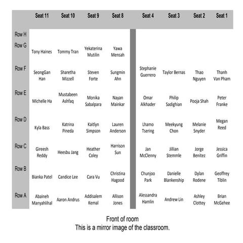 Chem 398 personal statement s13