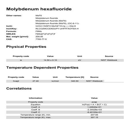 Comprehensive Chemical Profile and Properties of Molybdenum ...