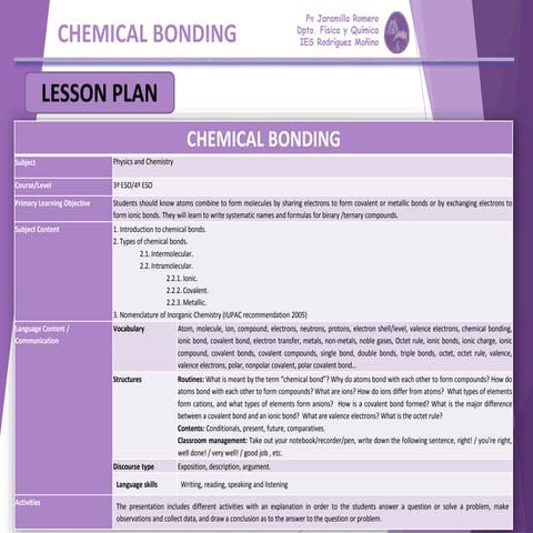 Chemical bonding