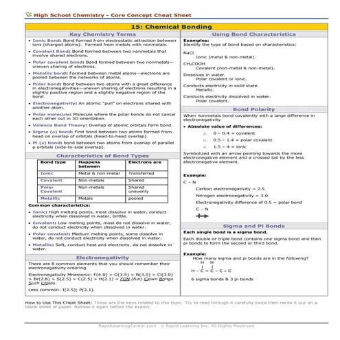 Chemical bonding cheat sheet