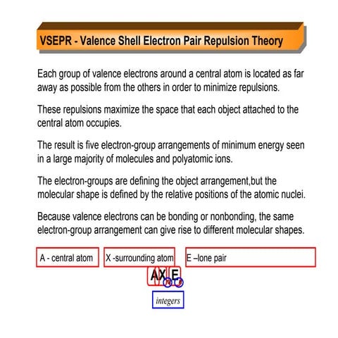 Chemical bonding part 2