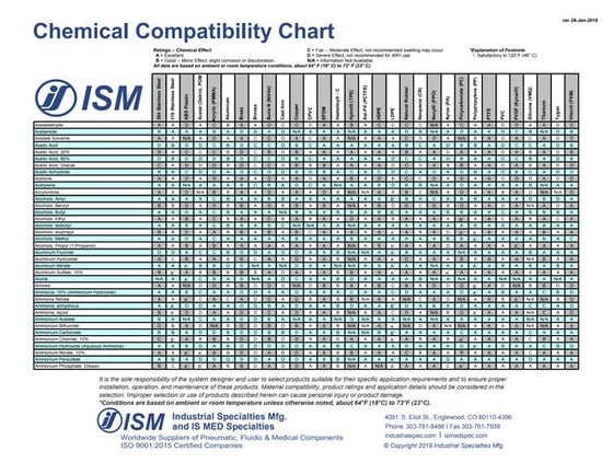 DEMULSIFICATION in the oil and gas industry .pptx | Chemistry | Science