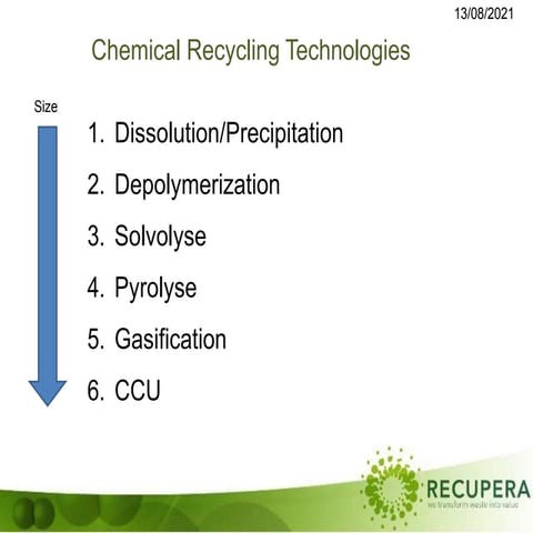 Chemical recycling