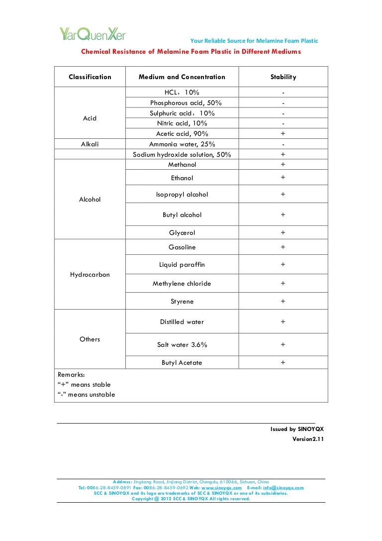 Chemical resistance of melamine foam plastic in different mediums