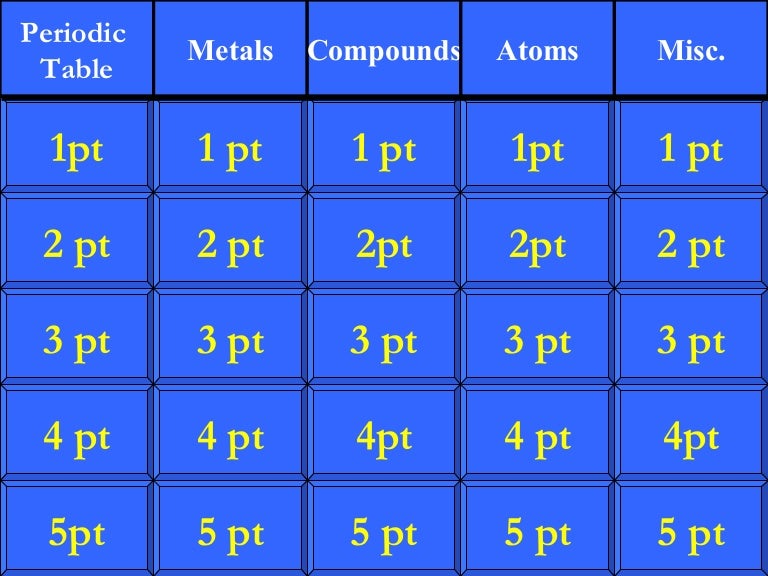 Chemistry Jeopardy
