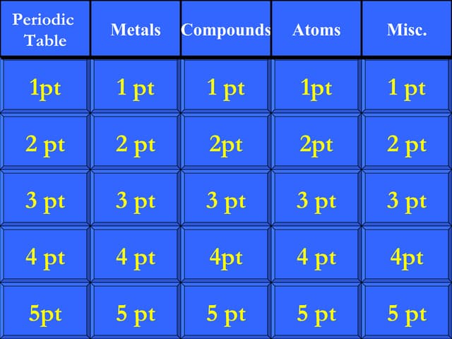 Chemistry Jeopardy