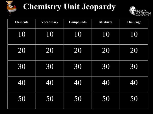 Chemistry Jeopardy