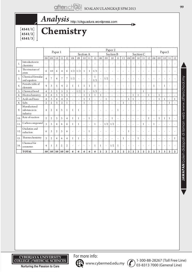 Chemistry Afterschool2013 Question And Anwser