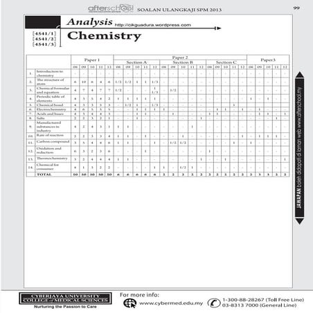 Chemistry afterschool2013 -  Question and Anwser