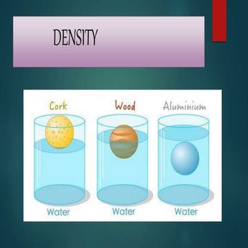Explanation about the concept Density...