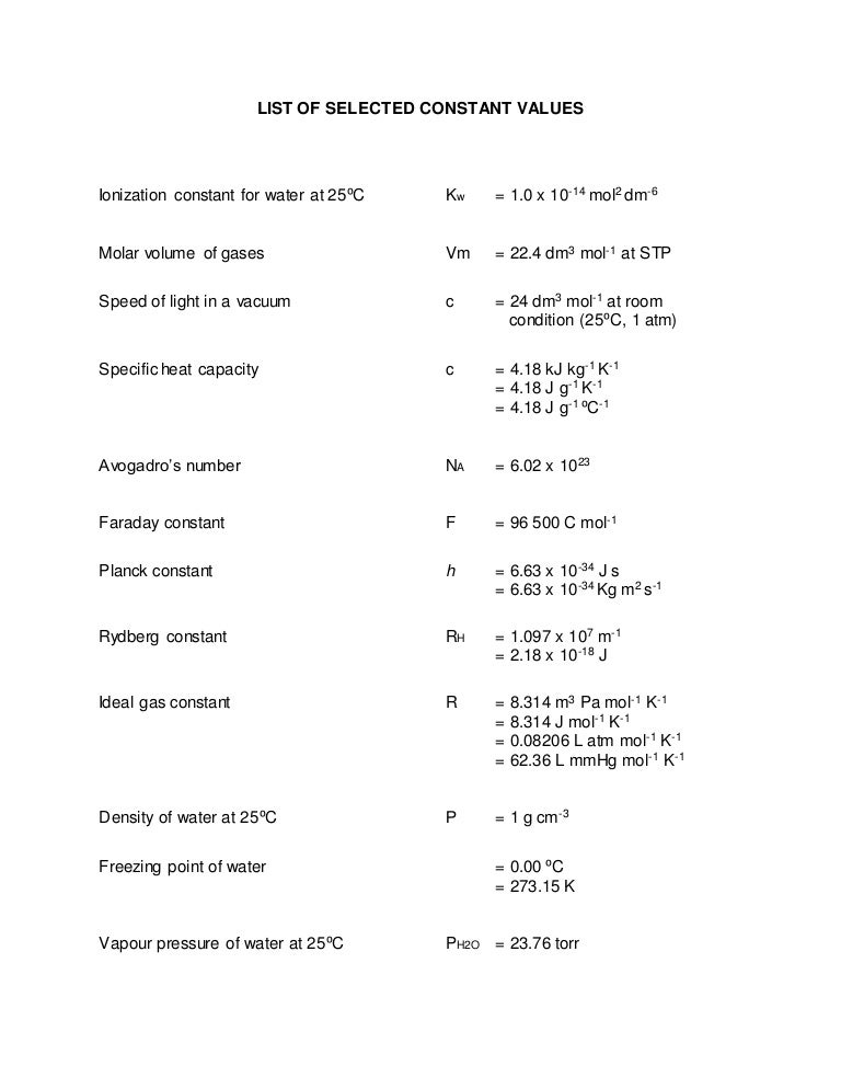 Chemistry Formula Chart Pdf Download