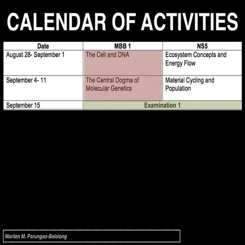 Chemistry of life and Metabolism
