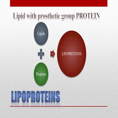Chemistry of lipid 3 _lipoprotein chemistry and prostaglandins.pptx