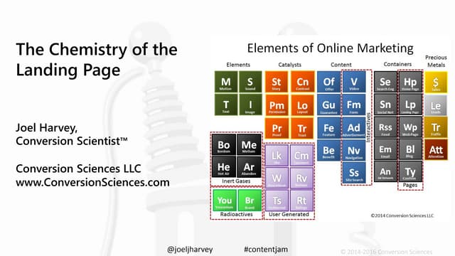 Content Jam 2016: Joel Harvey - Chemistry of the Landing Page