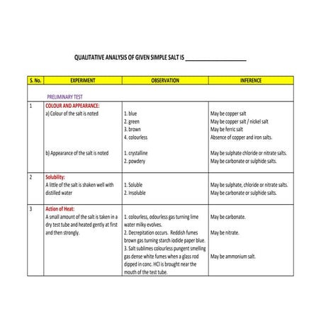 Chemistry practical prasana heloo sai.pdf