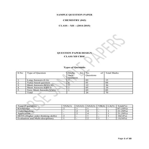 Chemistry sample paper 2014 15