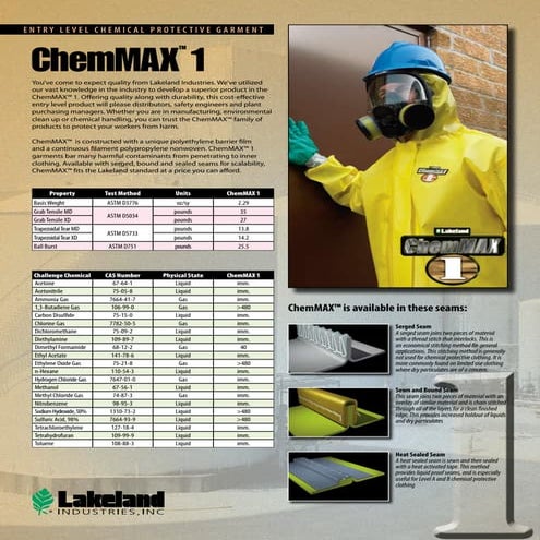 Chemmax sheet320